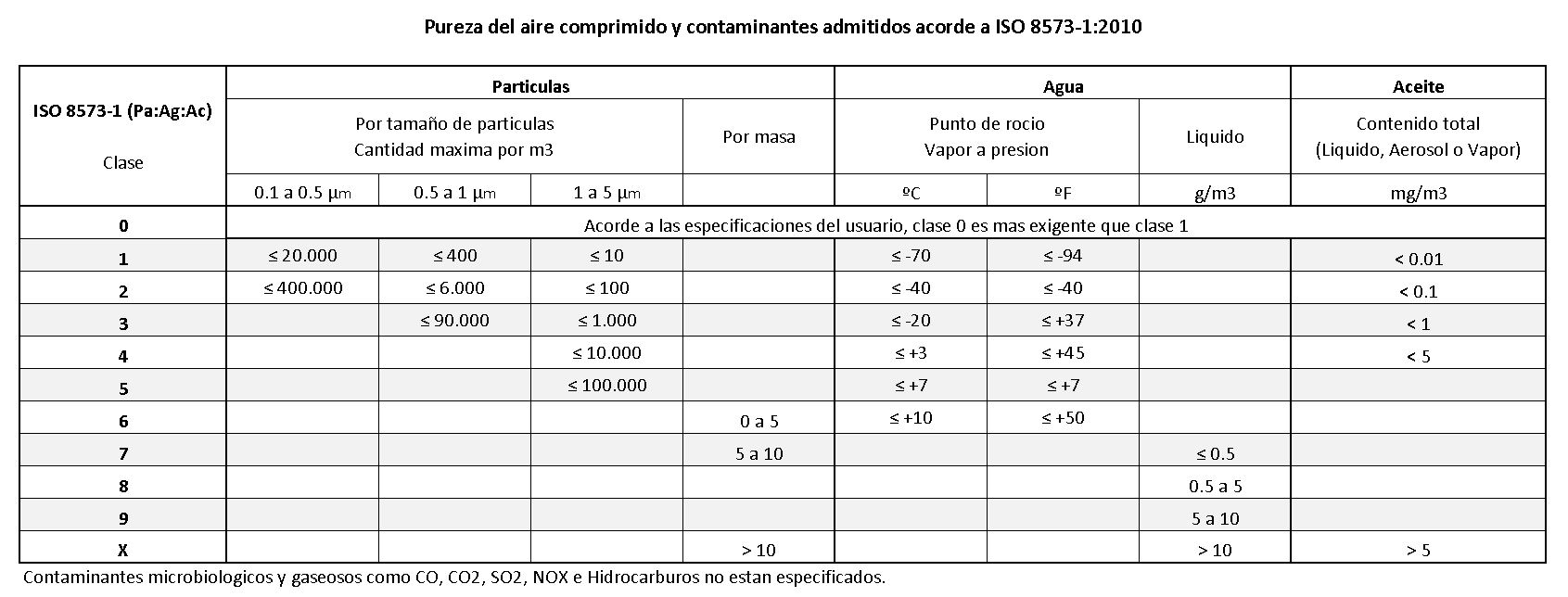 iso85731